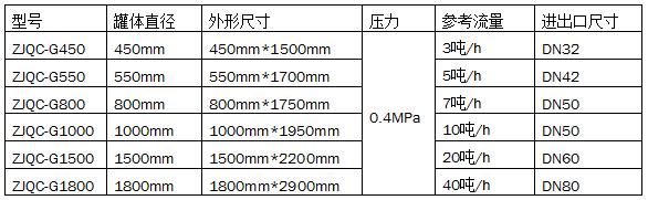柴油脫色過(guò)濾罐
