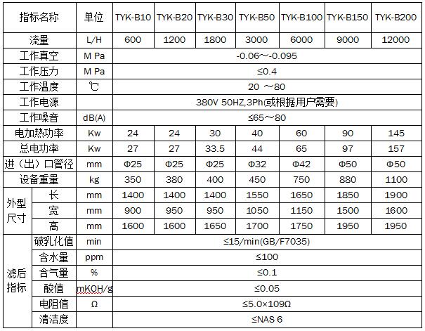 TYK抗燃油防爆真空濾油機 TYK抗燃油防爆真空濾油機