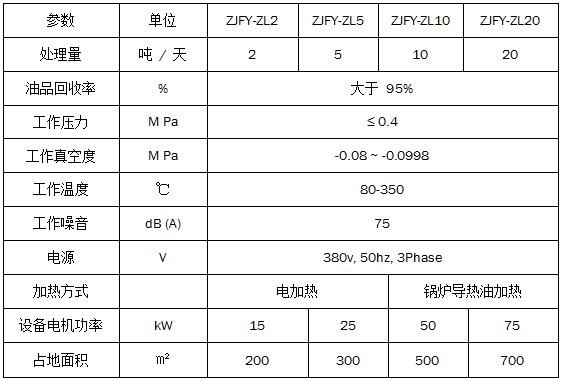 廢機油蒸餾再生基礎油設備 廢機油蒸餾再生基礎油設備