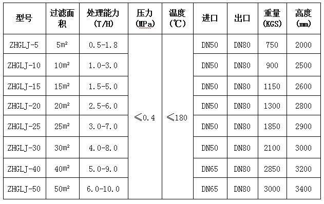 組合式葉片過濾機 組合式葉片過濾機